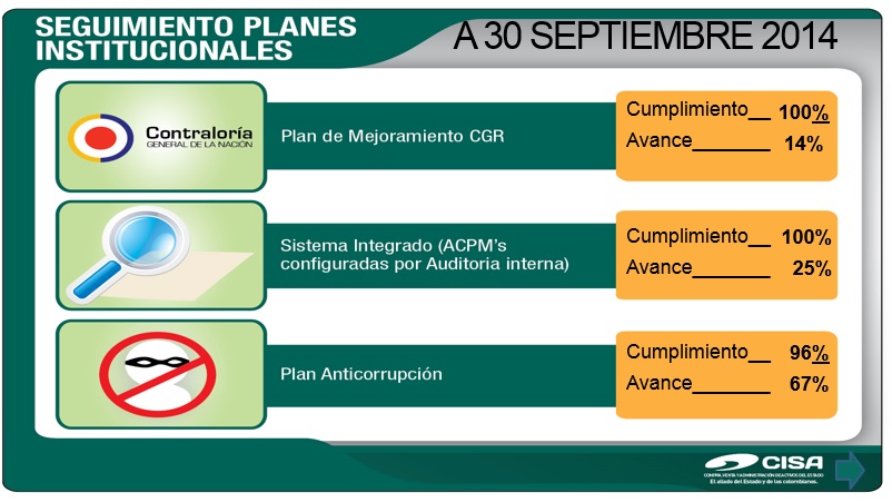 Seguimiento de Planes Institucionales a Septiembre 30 de 2014