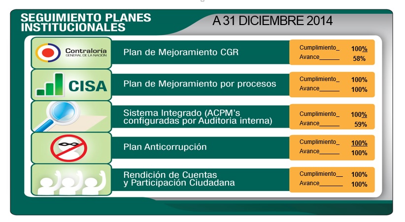 Seguimiento de Planes Institucionales a Diciembre 31 de 2014