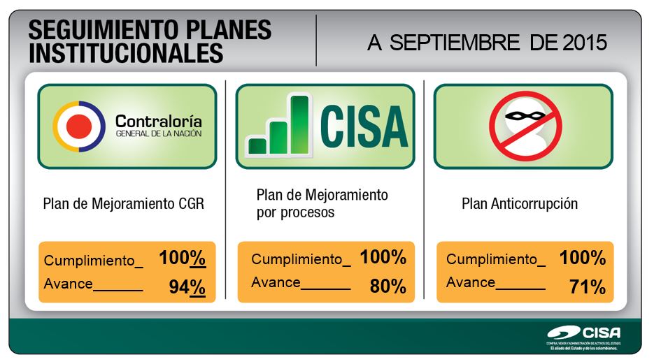 Seguimiento de Planes Institucionales a Septiembre de 2015