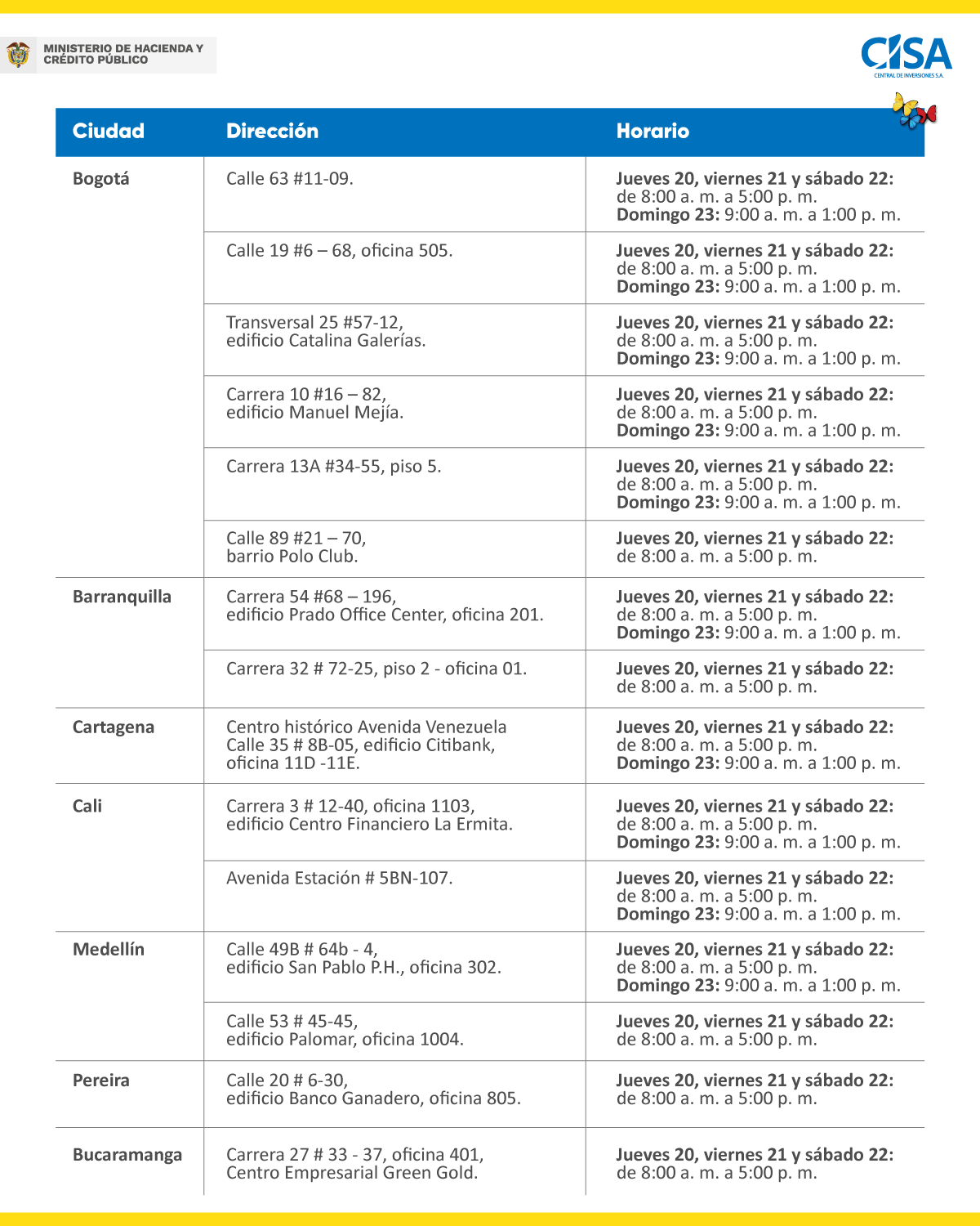 Fechas de brigada de cartera por diferentes ciudades del país